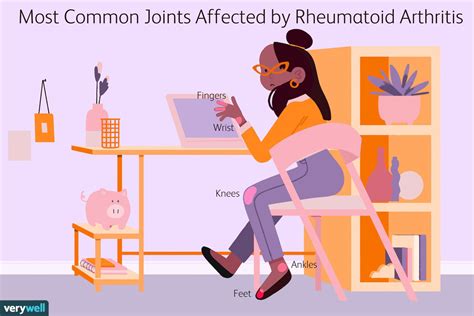 How Does Arthritis Affect Young Adults?