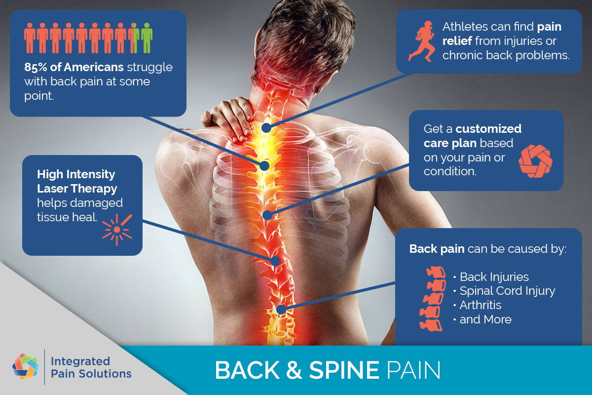 Causes and Solutions for Lower Back Pain