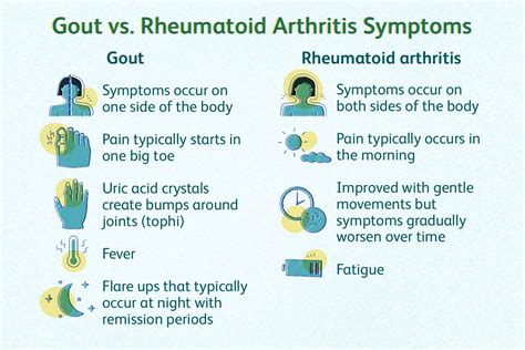 Rheumatoid Arthritis vs. Gout