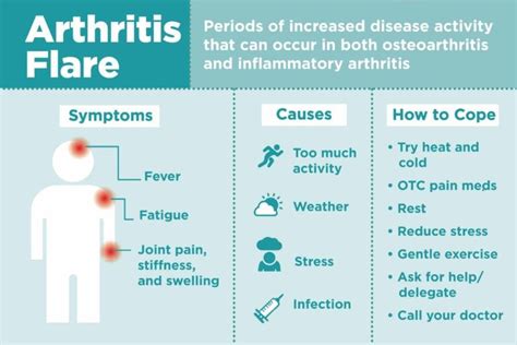 Understanding and Managing Arthritis Flares