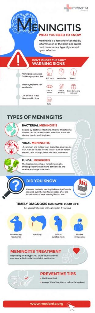 Understanding Meningitis: Causes, Symptoms, and Treatment Options