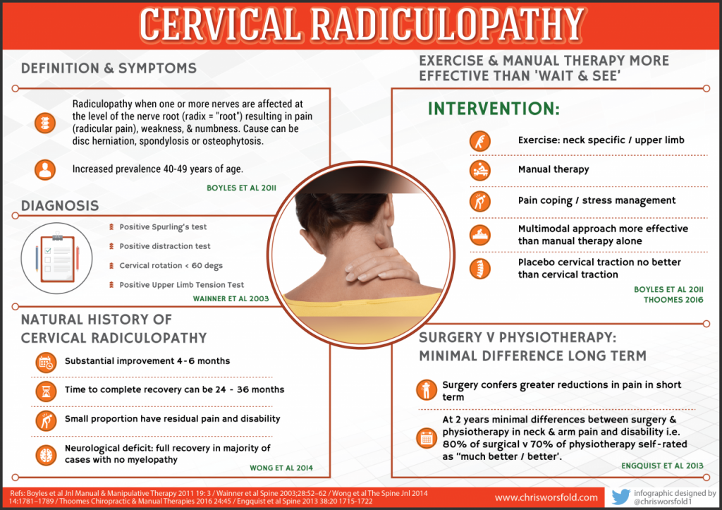 Understanding Non-Surgical Treatments for Cervical Radiculopathy