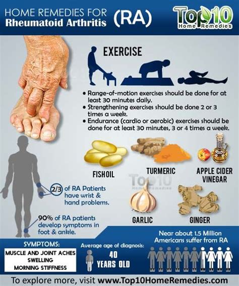 Understanding Rheumatoid Arthritis in Feet: Symptoms and Effective ...