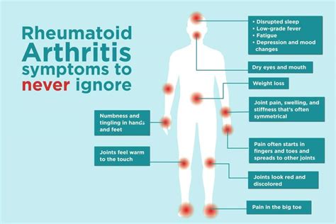 Understanding Rheumatoid Arthritis: Symptoms and Early Signs