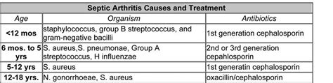 Rheumatoid Arthritis Overview