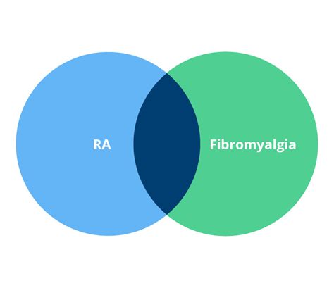 Understanding the Connection Between Fibromyalgia and Rheumatoid Arthritis