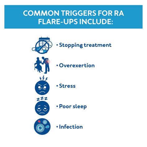 Rheumatoid Arthritis Triggers