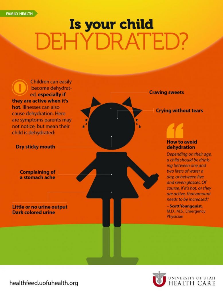 Understanding Dehydration: Causes, Symptoms, and Prevention Strategies