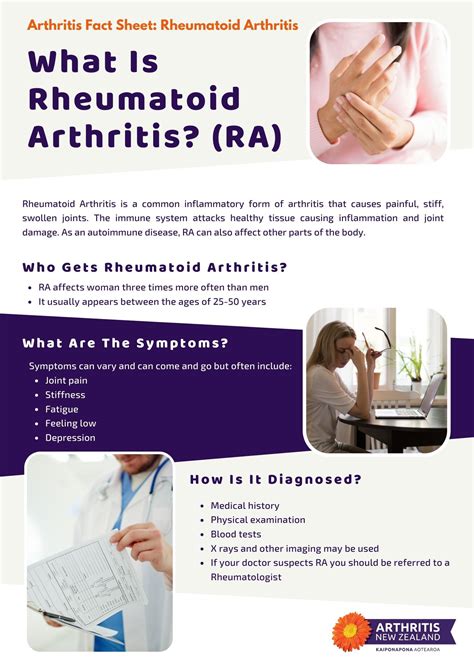 Understanding Rheumatoid Arthritis: Diagnosis, Management, and Treatment