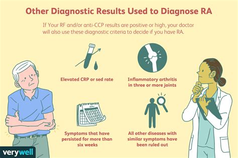Understanding Rheumatoid Arthritis: Key Blood Tests and Diagnostic Methods